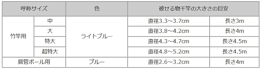 Amazon.co.jp: 三菱樹脂 物干竿カバー (超特大) : DIY・工具
